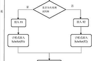 基于输入域错误定位的极小故障定位方法