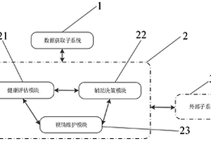 智能船舶机舱系统