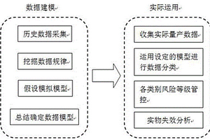 射频前端模块量产不良芯片分类方法和系统