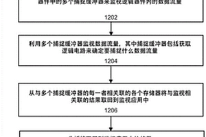 用于流量捕捉和调试工具的图形用户界面