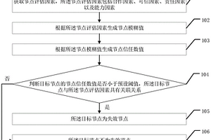 失效节点检测方法、装置和相关设备