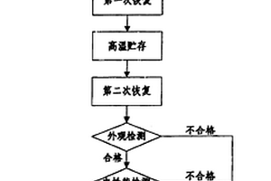 片式电感器的筛选方法