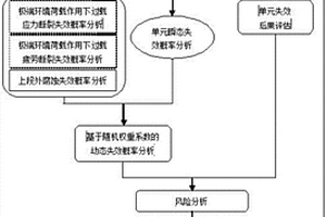 深水立管系统风险维修决策优化的人因可靠性平衡法