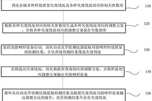 波峰焊焊接质量提高方法、系统、终端及存储介质