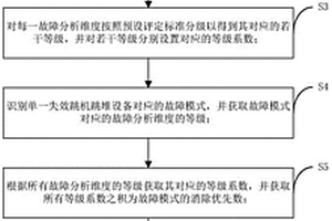 核电机组设备管理方法、系统、电子设备及存储介质