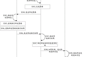 通信方法、相关设备和系统