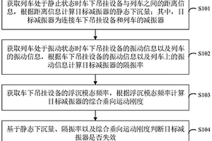 列车车下减振器的失效检测方法及装置