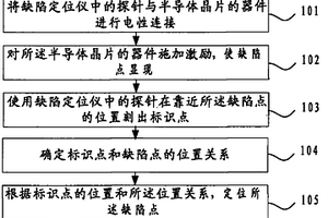 半导体装置缺陷点定位方法