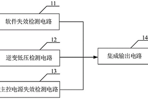 供电线路控制装置及UPS系统