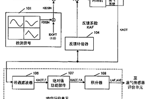 废气传感器的诊断设备