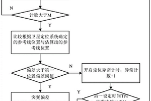 自动驾驶车辆的定位失效检测方法及装置
