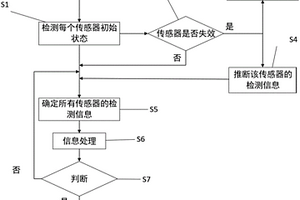 井下破碎机前端人员保护系统及方法