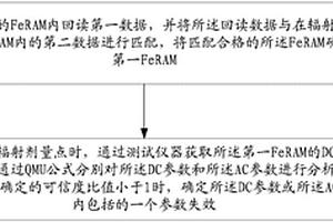 确定FeRAM敏感参数的方法及装置