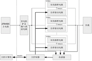 基于航空用的双有源桥电路的大功率DC-DC变换器及其健康管理方法