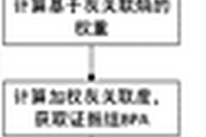 基于熵的多源风电机组轴承故障诊断方法