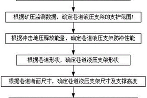 冲击地压巷道液压支架选型方法