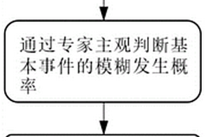 船舶传动装置机带海水冷却系统评估方法