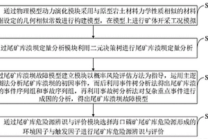矿山自然灾害危险源风险预防机制管理系统及方法