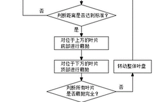 改善外表面粗糙度的整体叶盘柔性磨抛加工工艺