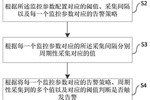 硬盘监控方法、系统、设备以及介质