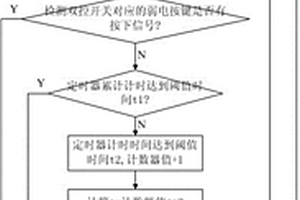 洗衣机的双控开关按键失效检测方法