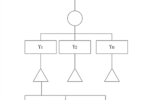 基于半实物仿真的数据网风险评估方法
