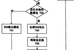 无线AD HOC网络实时多媒体视频传输方法