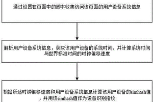 用户设备指纹的提取和识别方法及系统