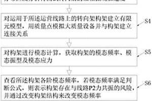 基于模态应力的转向架结构设计方法