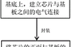 暴露芯片衬底面的封装方法