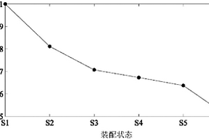 利用状态信息判定螺栓连接设备装配可靠度的方法