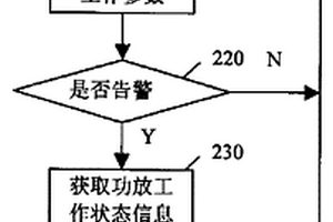 无线通信系统中记录功放工作状态信息的方法