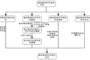 含光储系统的柔性直流配电网可靠性评估方法