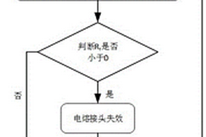 埋地PE管含外表面轴向裂纹电熔接头可靠性评估方法