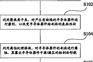 用于半导体器件失效分析的检测方法