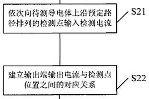 失效检测方法以及失效检测装置