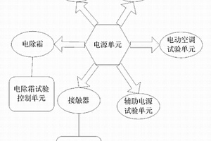 基于新能源客车的电附件试验台架系统