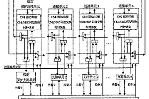 支路单元保护的方法