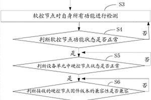 多芯片互联互锁的保护方法及系统