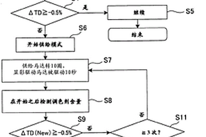 图像形成装置