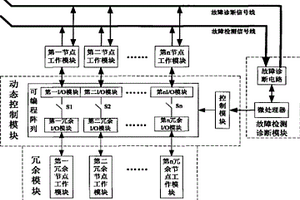 冗余模块的自修复无线传感网络系统及其实现方法