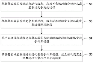 冲击载荷作用下射孔减震系统的可靠性评价方法