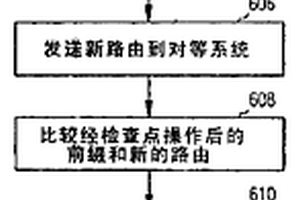 用于同步的路由系统与方法