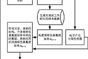 考虑电气互连结构可靠性的电子产品可靠性预计方法