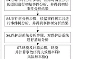 核电厂工艺系统过程风险评估系统及方法