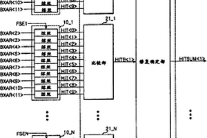 半导体存储装置的修复电路和修复方法