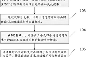 反应堆保护系统拒动概率计算方法