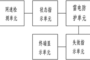 智能网络浪涌保护器