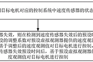 驱动电机控制方法、装置、电子设备及存储介质