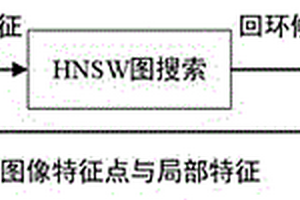 基于改进RANSAC校验的空间失效卫星回环检测方法